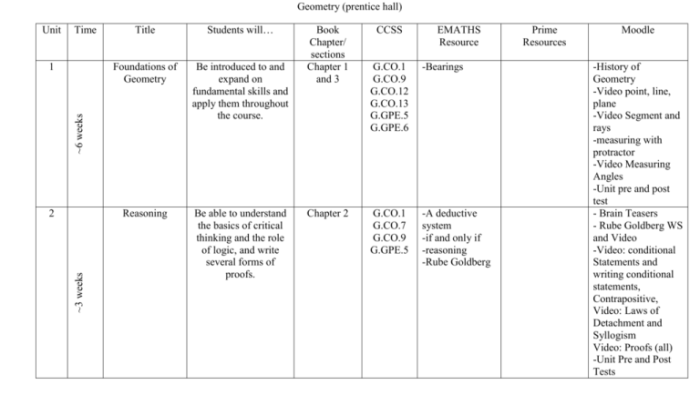 Big ideas geometry answer key