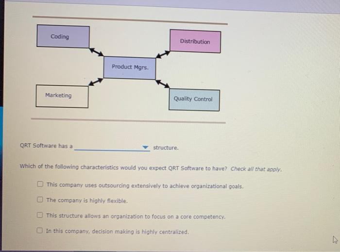 Qrt software has a structure