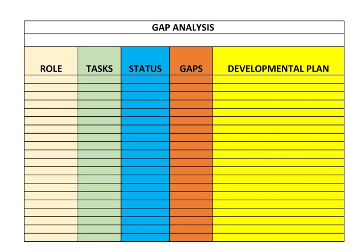 Crop gap ap human geography definition