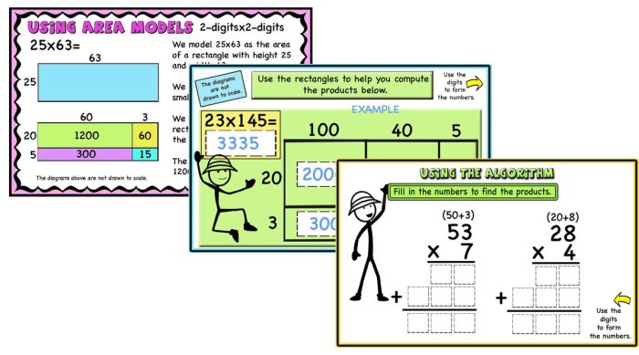 Area model and partial products