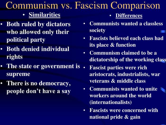 Fascism communism vs chart compare contrast animated powerpoint premier materials history