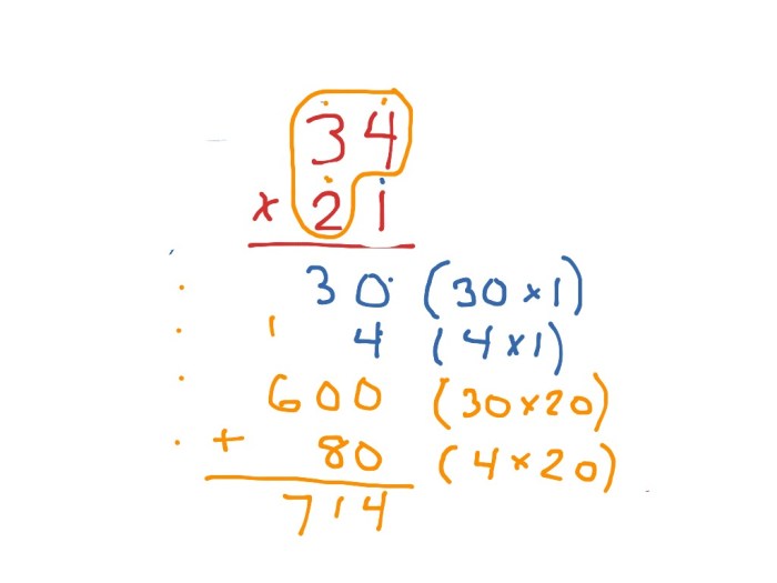 Partial grade multiply fourth distributive using multiplying spaulding mr class graders learning