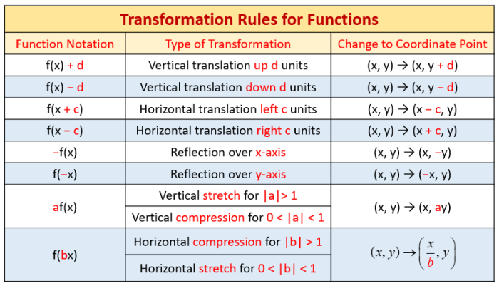 Parent translations