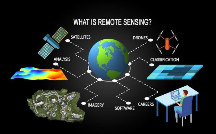 Introduction to geospatial technology 6th edition