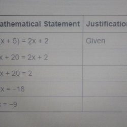 Justification transcribed