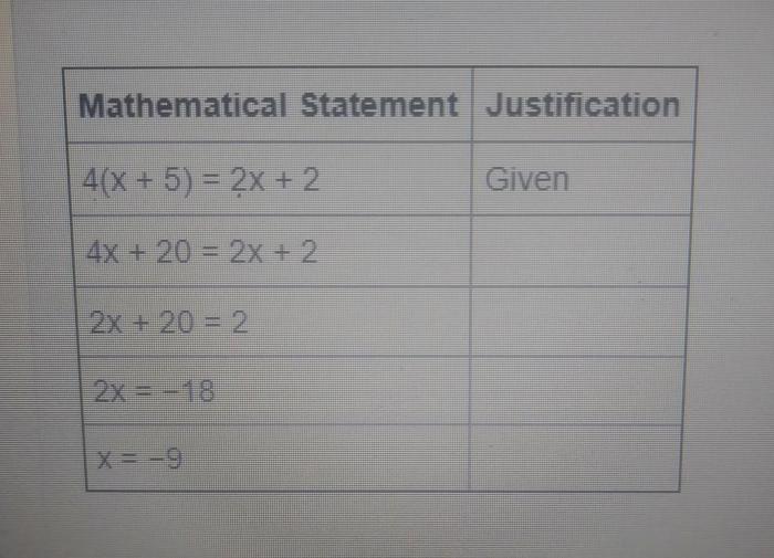 Justification transcribed